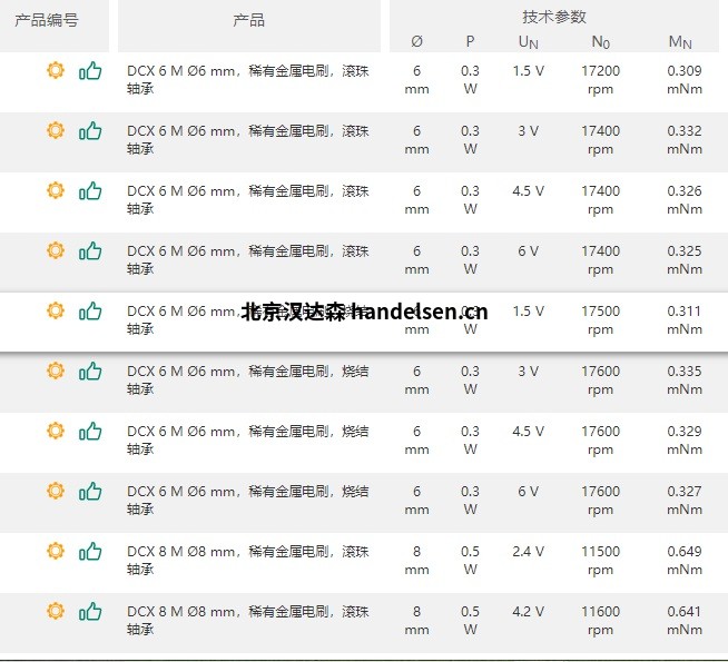 maxon直流無刷電機(jī)ECX SPEED系列轉(zhuǎn)速至120000 rpm 1611639653(1)