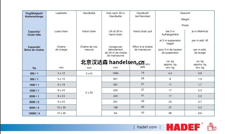 hadef 8-12技術參數(shù)