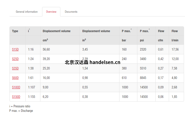 以上價(jià)格已計(jì)算13%增值稅、包裝費(fèi)、運(yùn)費(fèi)、進(jìn)口關(guān)稅等。