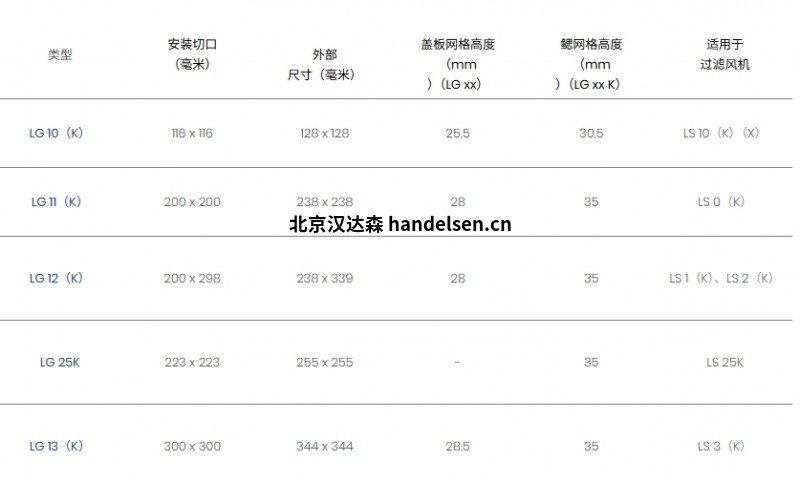 過(guò)濾器參數(shù)表