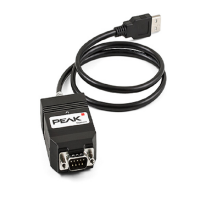 德國Peak System 總線CAN產(chǎn)品PCAN-USB系列 IPEH-002021